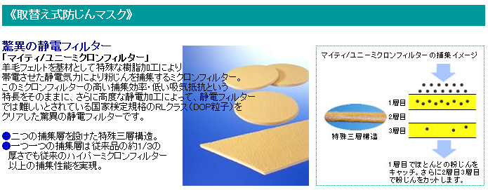 興研 KOKEN マイティミクロンフィルター 1005用 10枚 RL2(95％以上捕集