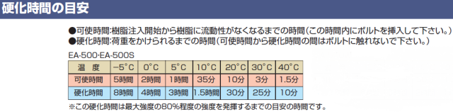 旭化成 ARケミカルセッター EA-500用 ハンドディスペンサー DM-EA5