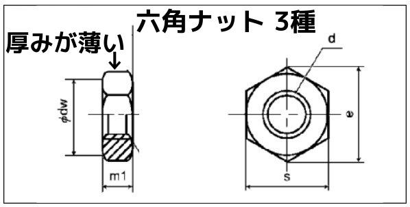 ステンレス 六角ナット3種 3種ナット M10 Sus304 ステンナット 厚みの薄いナット 並目 取寄せ品 サイズ種類交換 キャンセル不可 産業資材取扱店 天結market本店